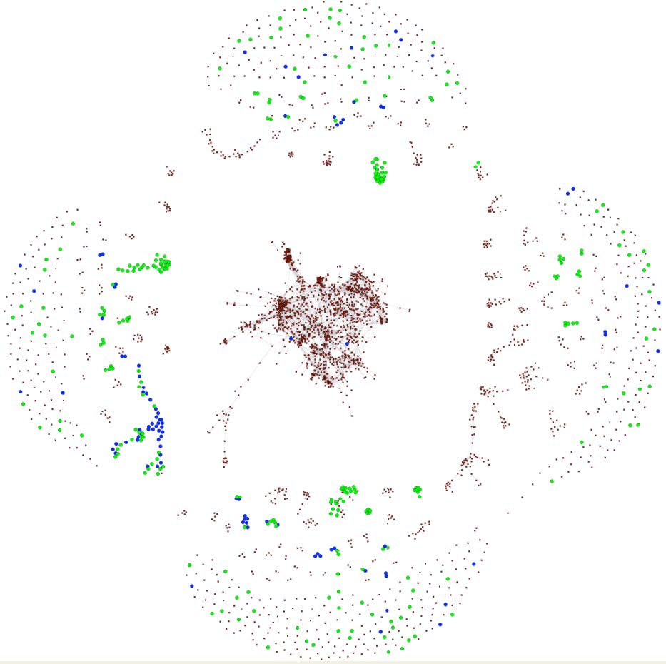 Newton Document Similarity Network