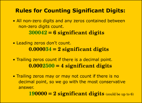 Rules for Counting Significant Digits