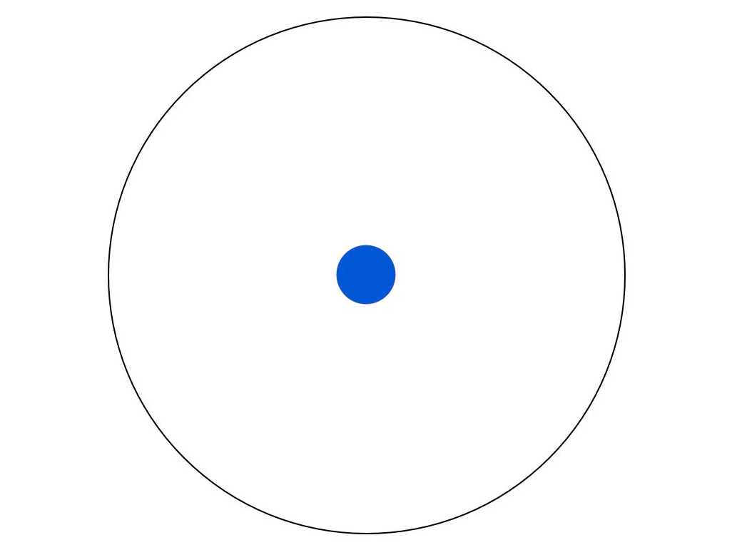 A circle representing the sum of human knowledge, from The Illustrated Guide to a Ph.D.