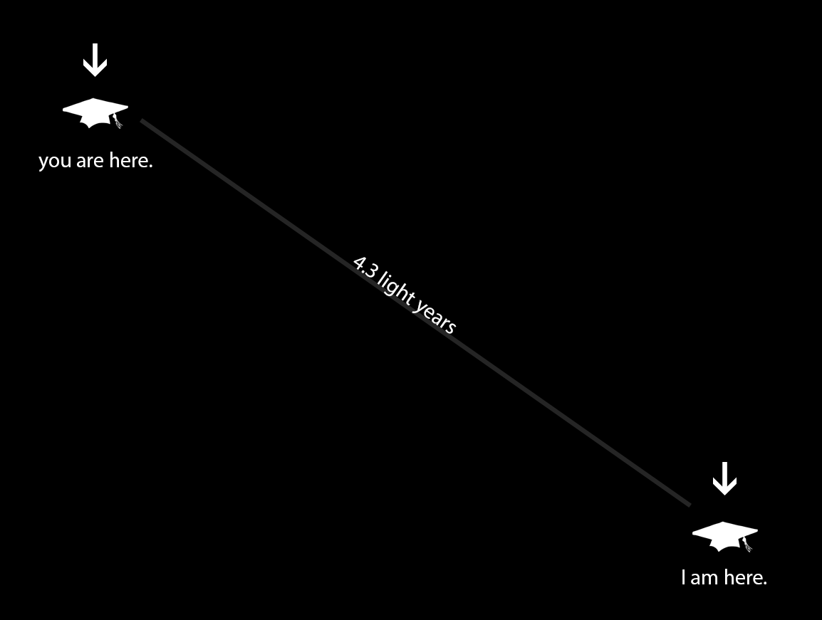 Two stars separated by an astronomical distance