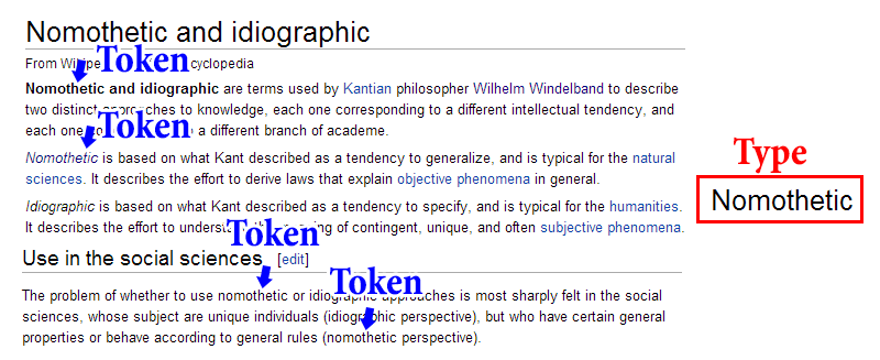 The Token/Type distinction, illustrated on Wikipedia’s “Nomothetic and idiographic” article (post featured image)