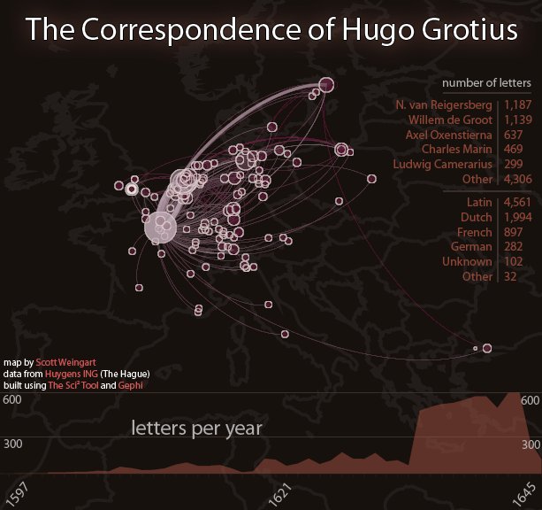 Correspondence of Hugo Grotius