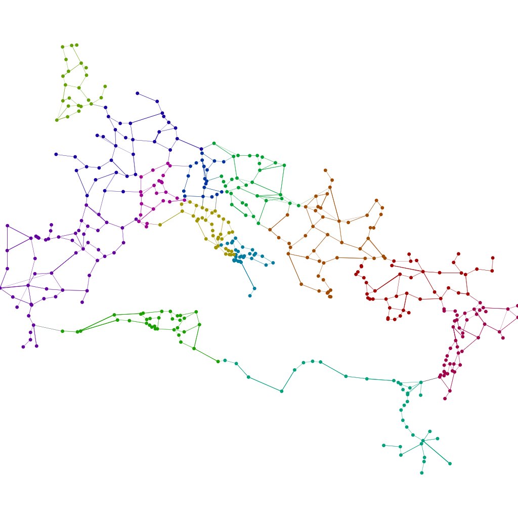 Roman Network by Elijah Meeks