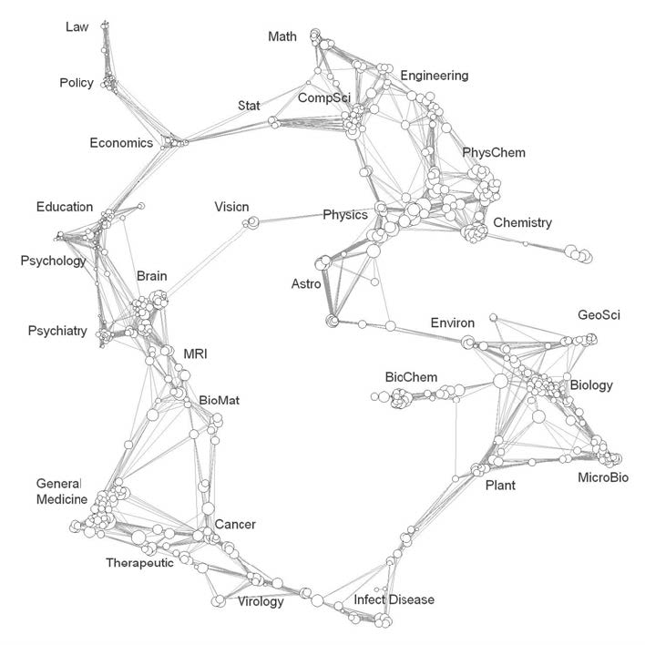 Base Map of Science