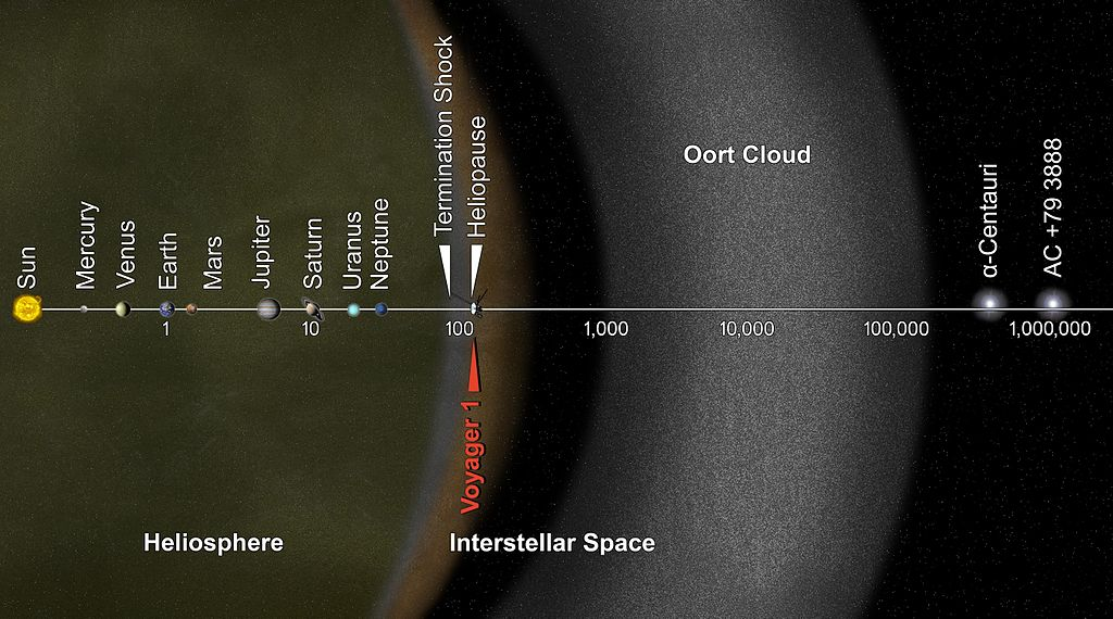 Voyager 1 spacecraft against a starfield
