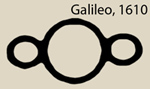 Galileo’s sketch of Saturn as three touching bodies