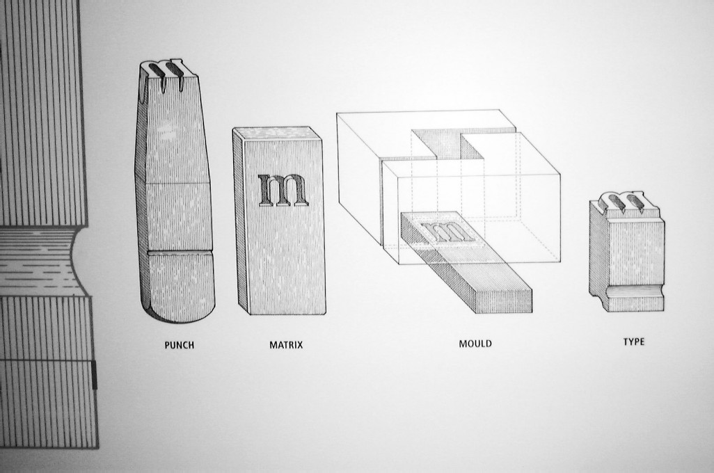 Punches and matrices of the punchcutting system