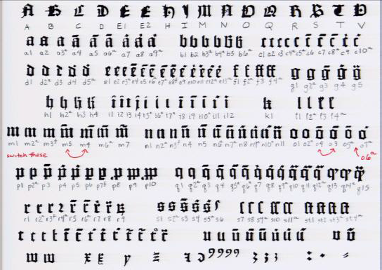 Needham’s inventory of Gutenberg type