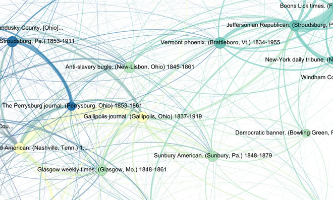 Detail of the Viral Texts network map: a dense tangle of coloured arcs linking 19th-century U.S. newspaper titles such as the Anti-slavery bugle (New-Lisbon, Ohio) 1845-1861, Gallipolis journal, Sunbury American and Vermont phoenix