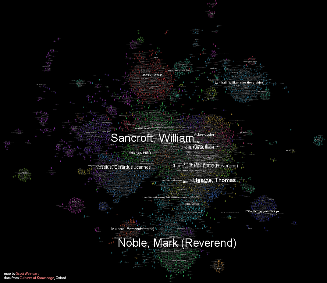 Built with Sci2/Gephi
