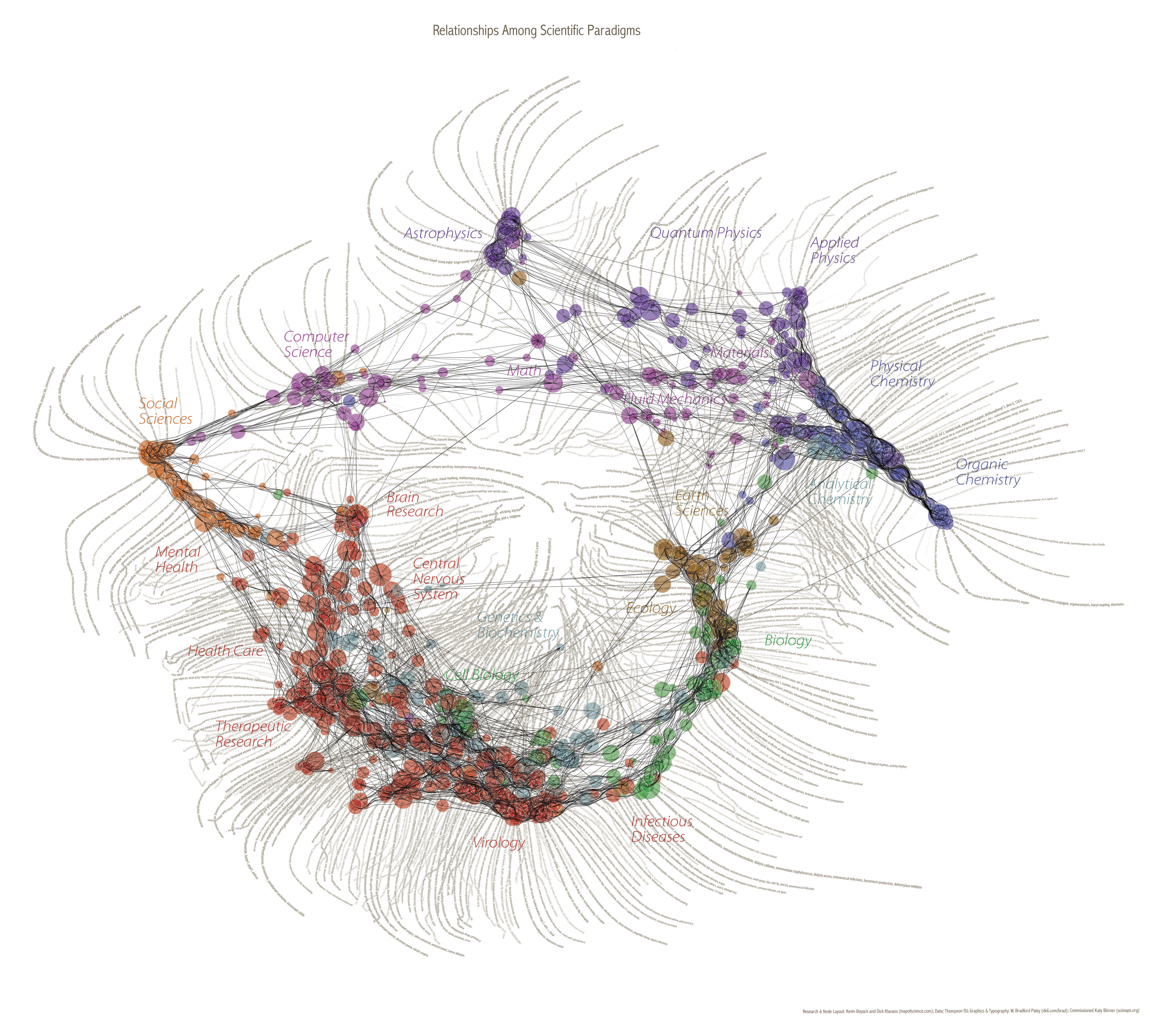 Recent map of science by Kevin Boyack, Dick Klavans, W. Bradford Paley, and Katy Börner.