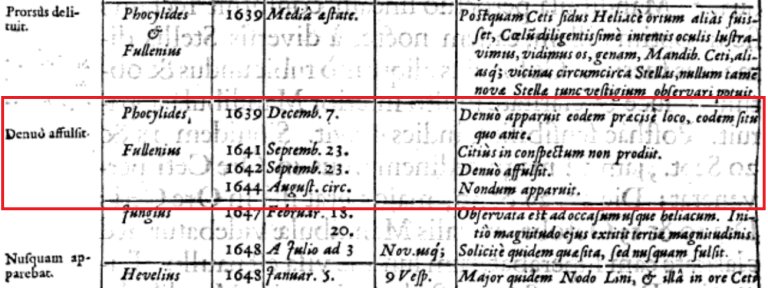 Hevelius. Mercurius in Sole visus (1662).