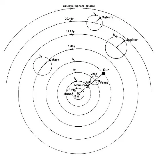Ptolemy&rsquo;s Cosmos [by Robert A. Hatch]