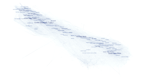 Network visualization labelled “Comparing network of men and women”; as printed it shows the women-only layout again in a fainter rendering