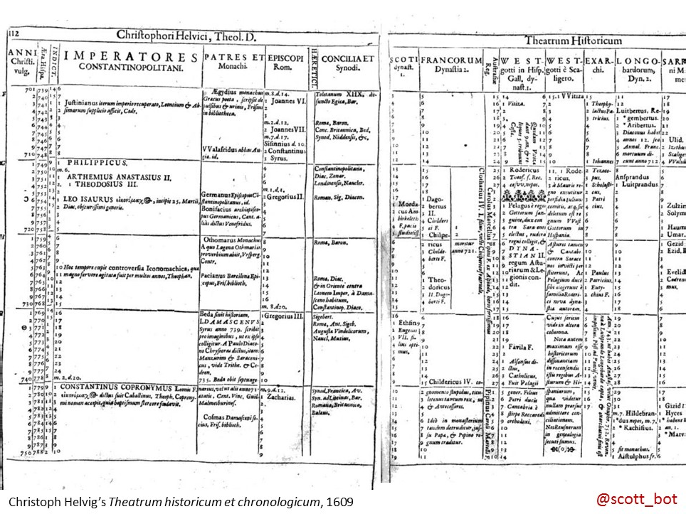 Slide: two pages of a dense tabular chronology aligning rulers, churchmen and councils in parallel columns, captioned “Christoph Helvig’s Theatrum historicum et chronologicum, 1609”