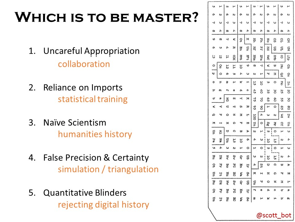 Slide: the same numbered list with answers added in orange — collaboration, statistical training, humanities history, simulation / triangulation, rejecting digital history