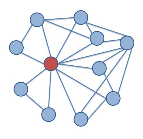 Ego Network: http://upload.wikimedia.org/wikipedia/commons/7/72/Ego_network.png