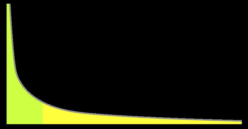 The long tail