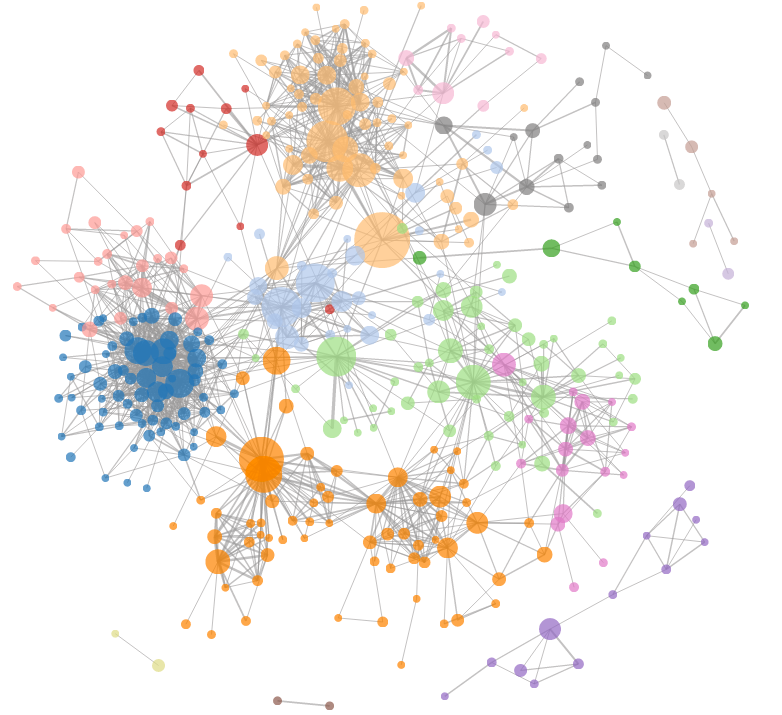 Figure 3: Neal Caren’s sociology co-citation analysis