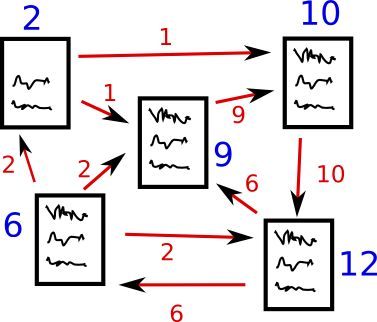 Hand-drawn network of documents conferring ranking points on one another (the post’s featured image)