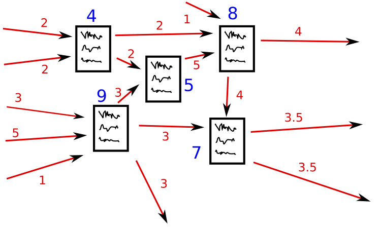 Hand-drawn directed network of documents passing PageRank points along red arrows