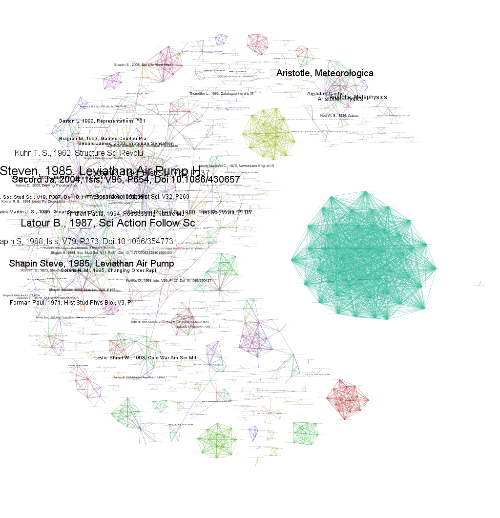 Gephi rendering of the document co-citation network, with clustered colored communities