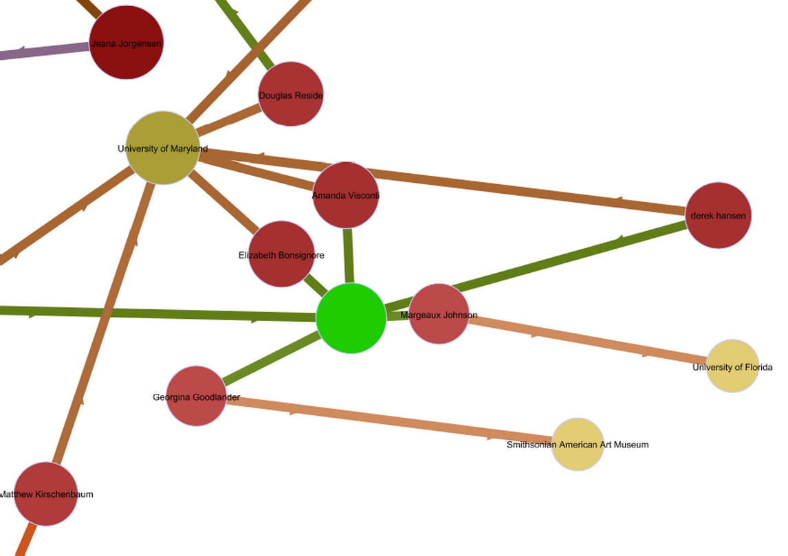 Network of people and institutions from DH2011, red and yellow nodes joined by green and orange edges