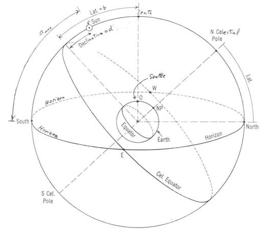 Geocentric celestial navigation chart
