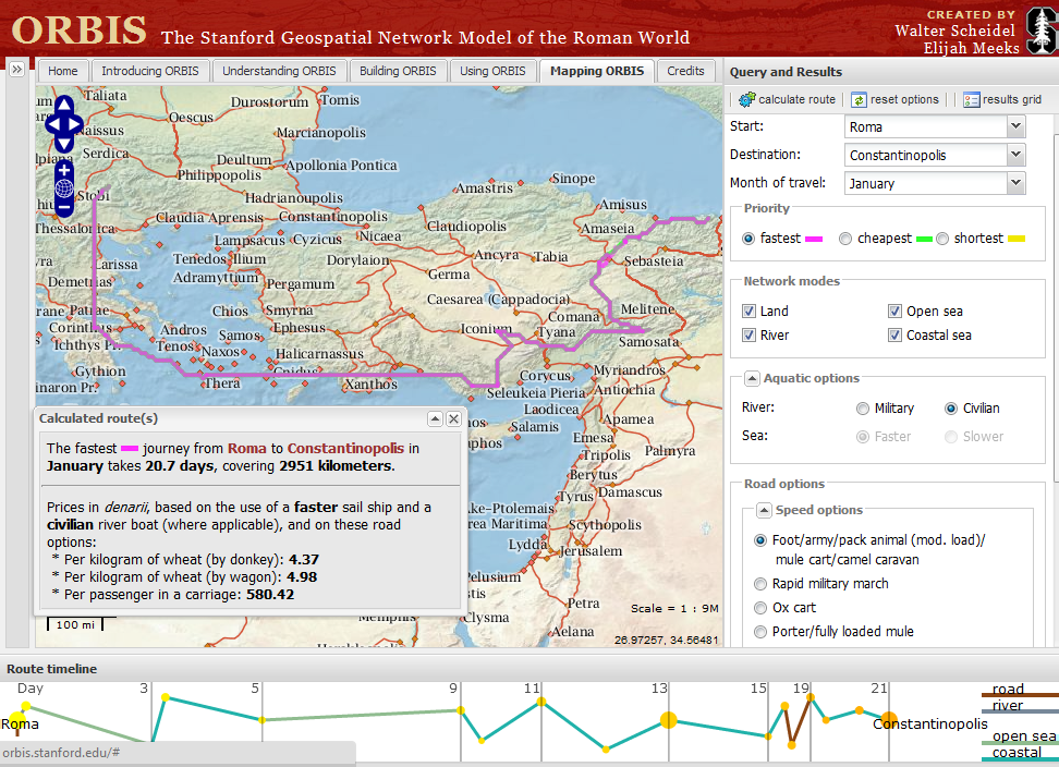 The ORBIS Interface