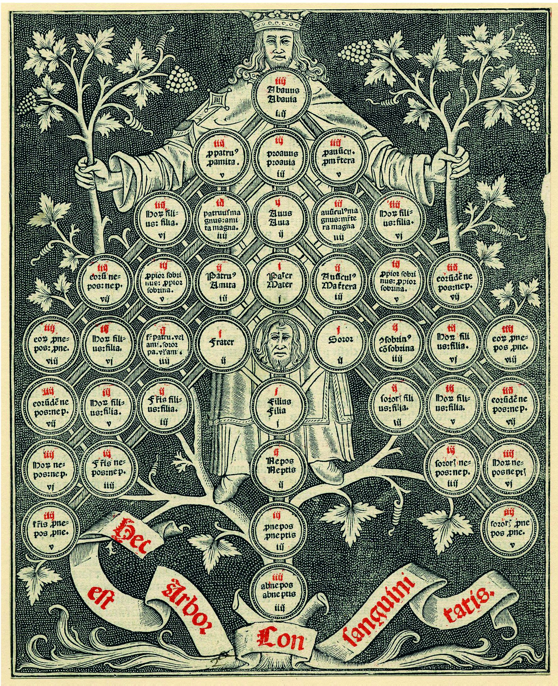 Tree of Consanguinity (post featured image)