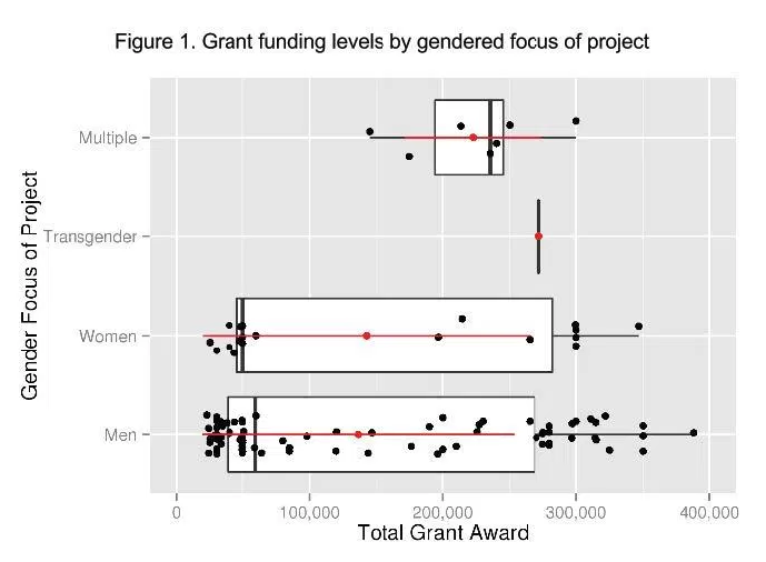 Funding chart from Martin & Runyon’s article