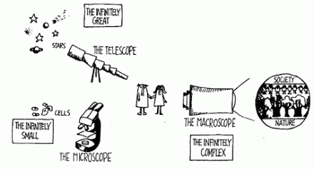 The same drawing of telescope, microscope, and macroscope from Joël de Rosnay