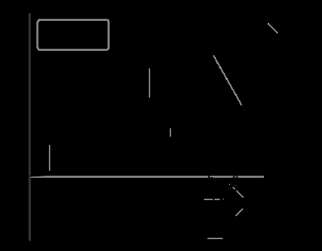 Uncanny valley graph