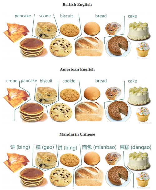 Categorisation of baked goods and pancakes in English and Chinese