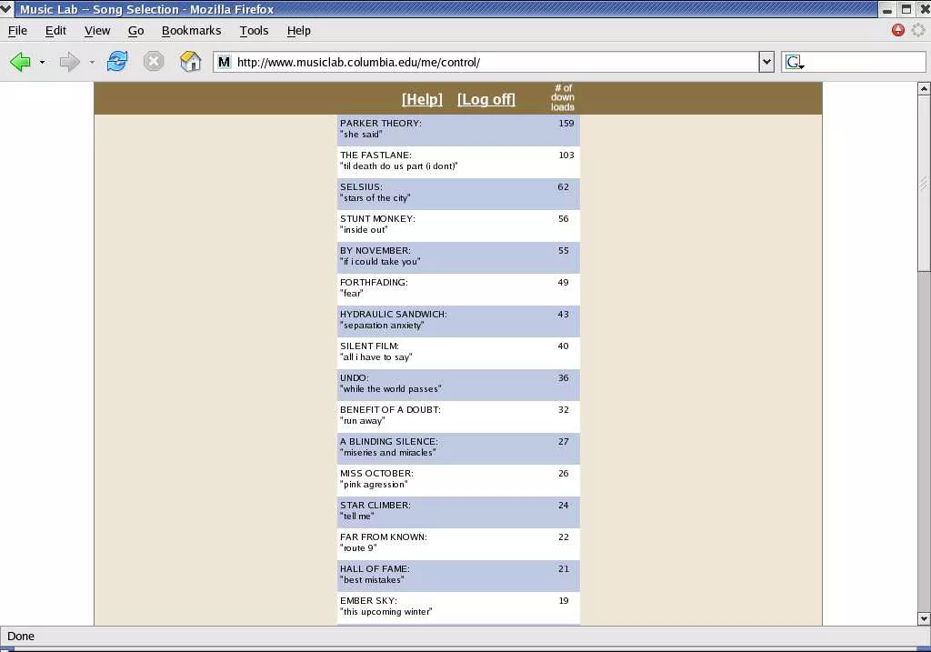 Music sharing site from Columbia study.