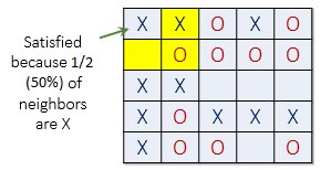 Schelling segregation. [via]