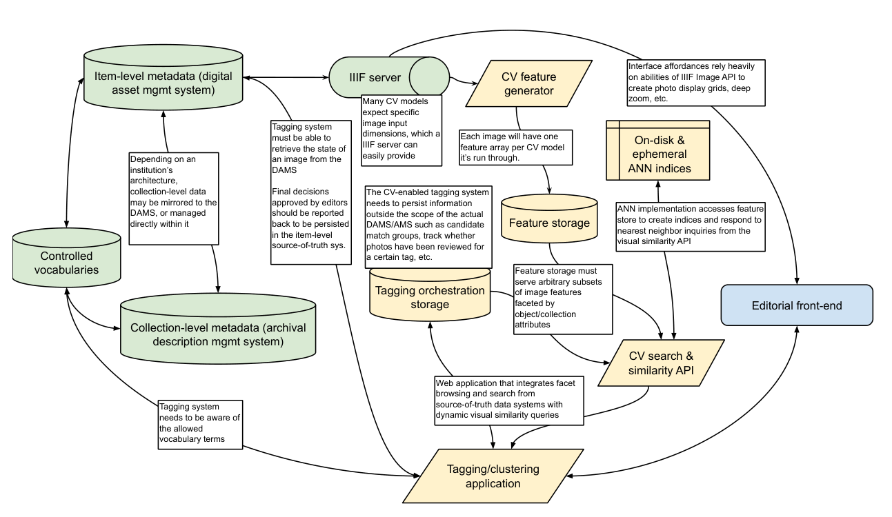 Appendix 1 system architecture diagram