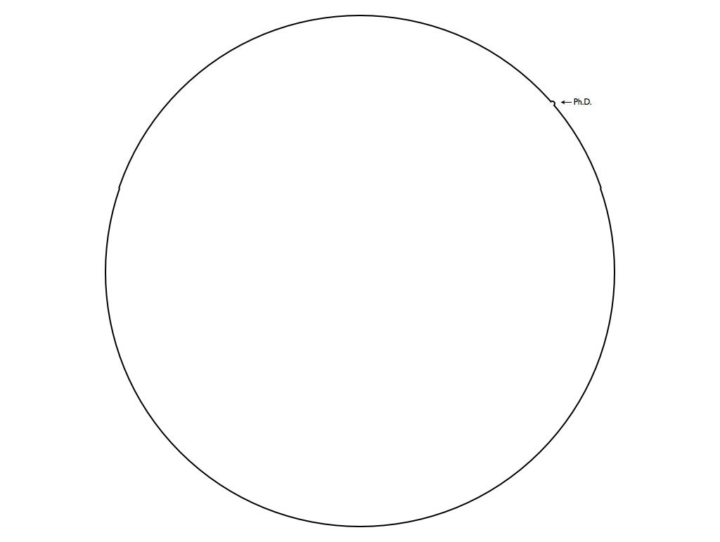 Matt Might’s Illustrated Guide to the Ph.D.