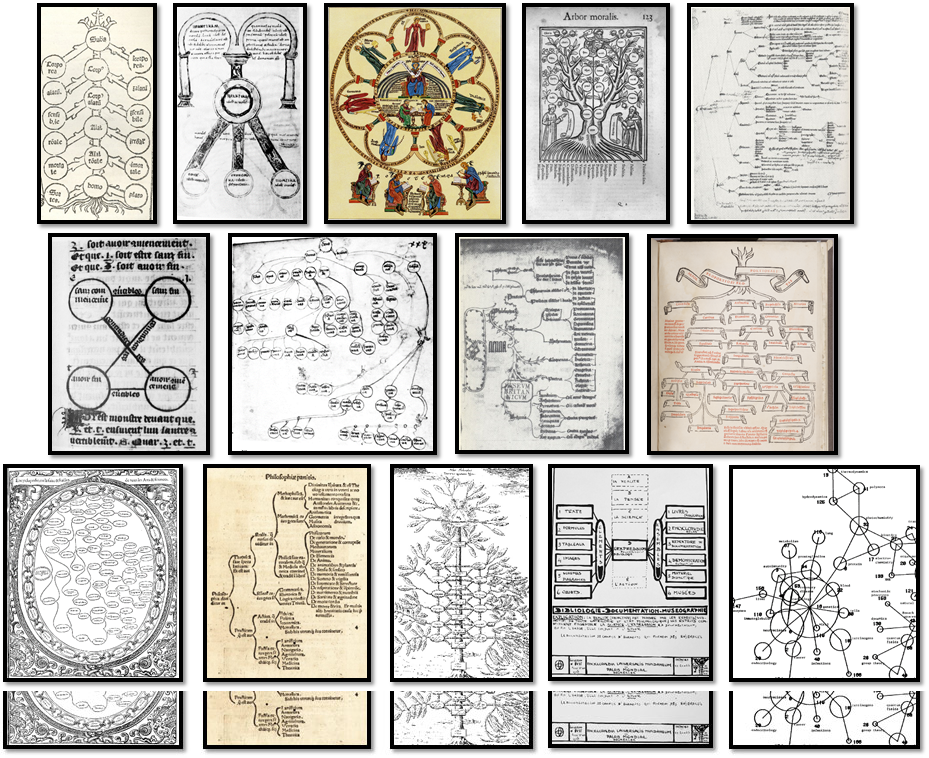 Diagrams of Knowledge