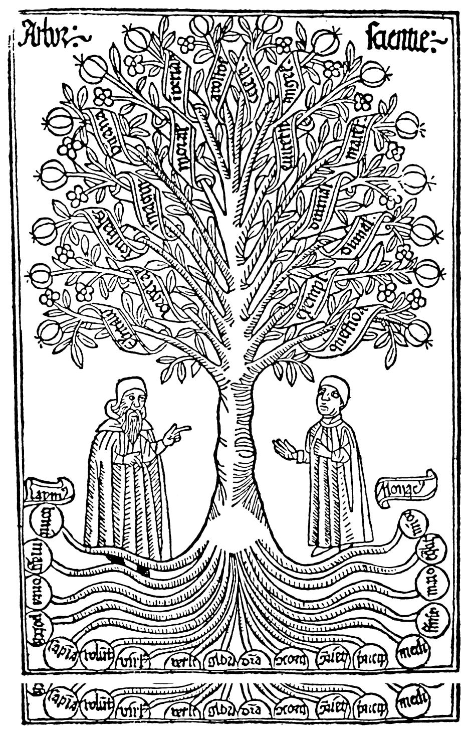 Arbor Scientiae, late thirteenth century, Ramon Llull.
