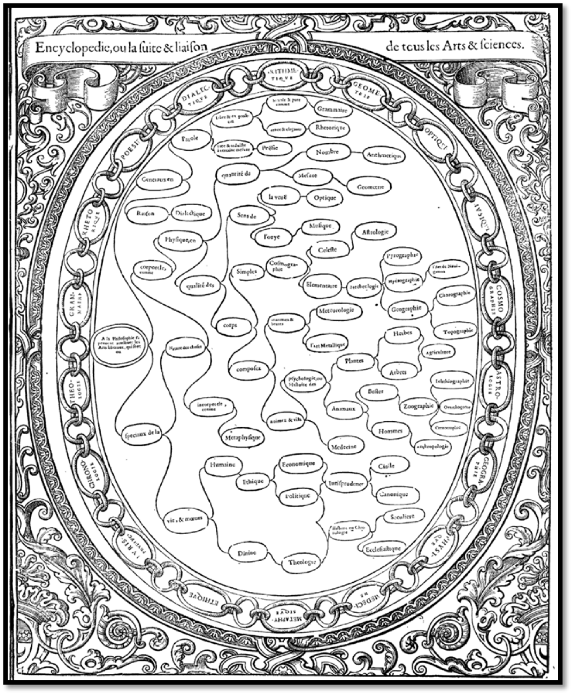 Christophe de Savigny’s Tableaux: Accomplis de tous les arts liberaux, 1587