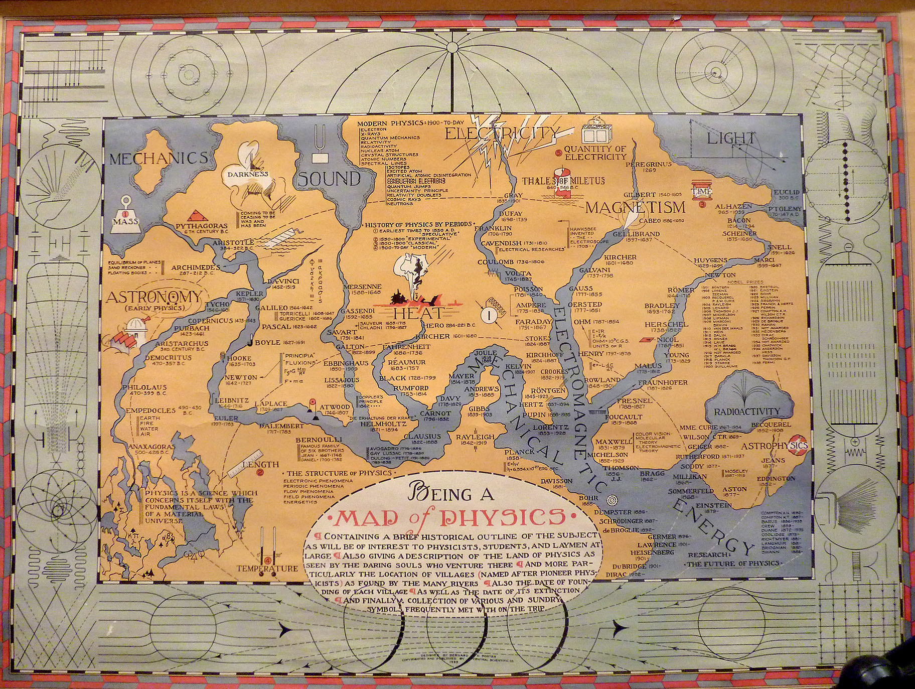 Porter’s 1939 Map of Physics via
