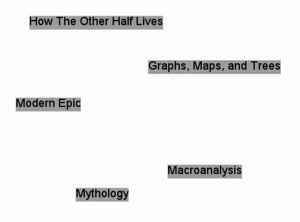A network of books (nodes) with no relationships (connections)