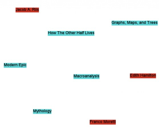 A network of books and authors without relationships