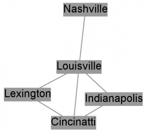 Cities interconnected by highways