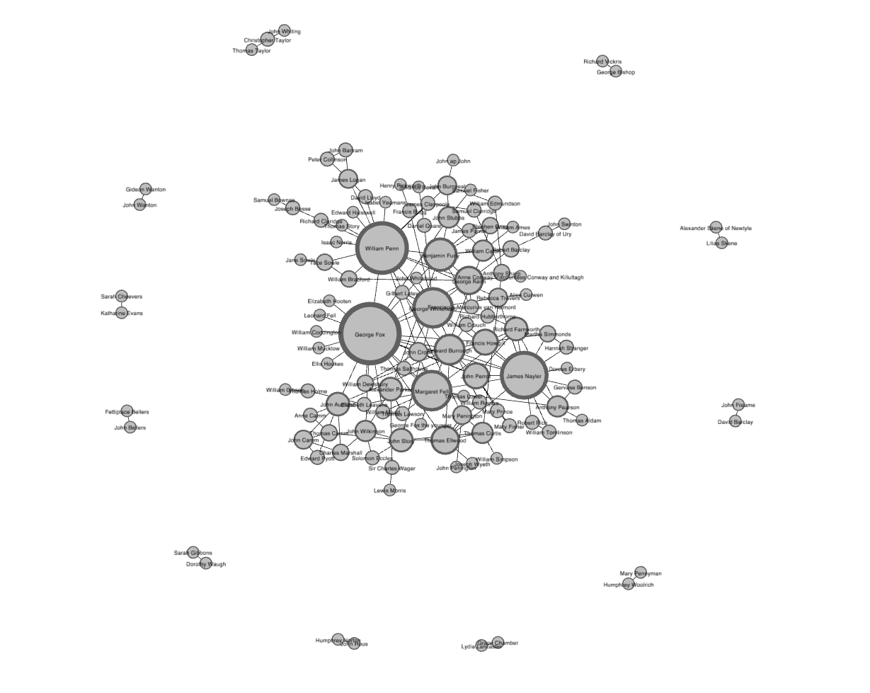 Force-directed network visualization of the Quaker data, created in Gephi