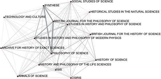 Figure 1. Bibliographic coupling network of 15 journals in the dataset.