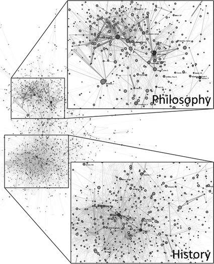 Figure 2. Author co-citation network, with the history of science and philosophy of science clusters zoomed in and separated.