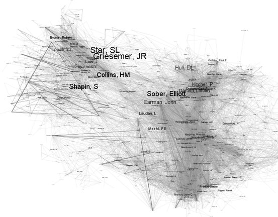 Figure 4. Author bibliographic coupling network between history and philosophy of science.