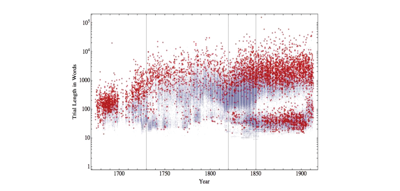 Fig. 1.1